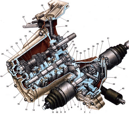Коробка передач автомобиля ваз